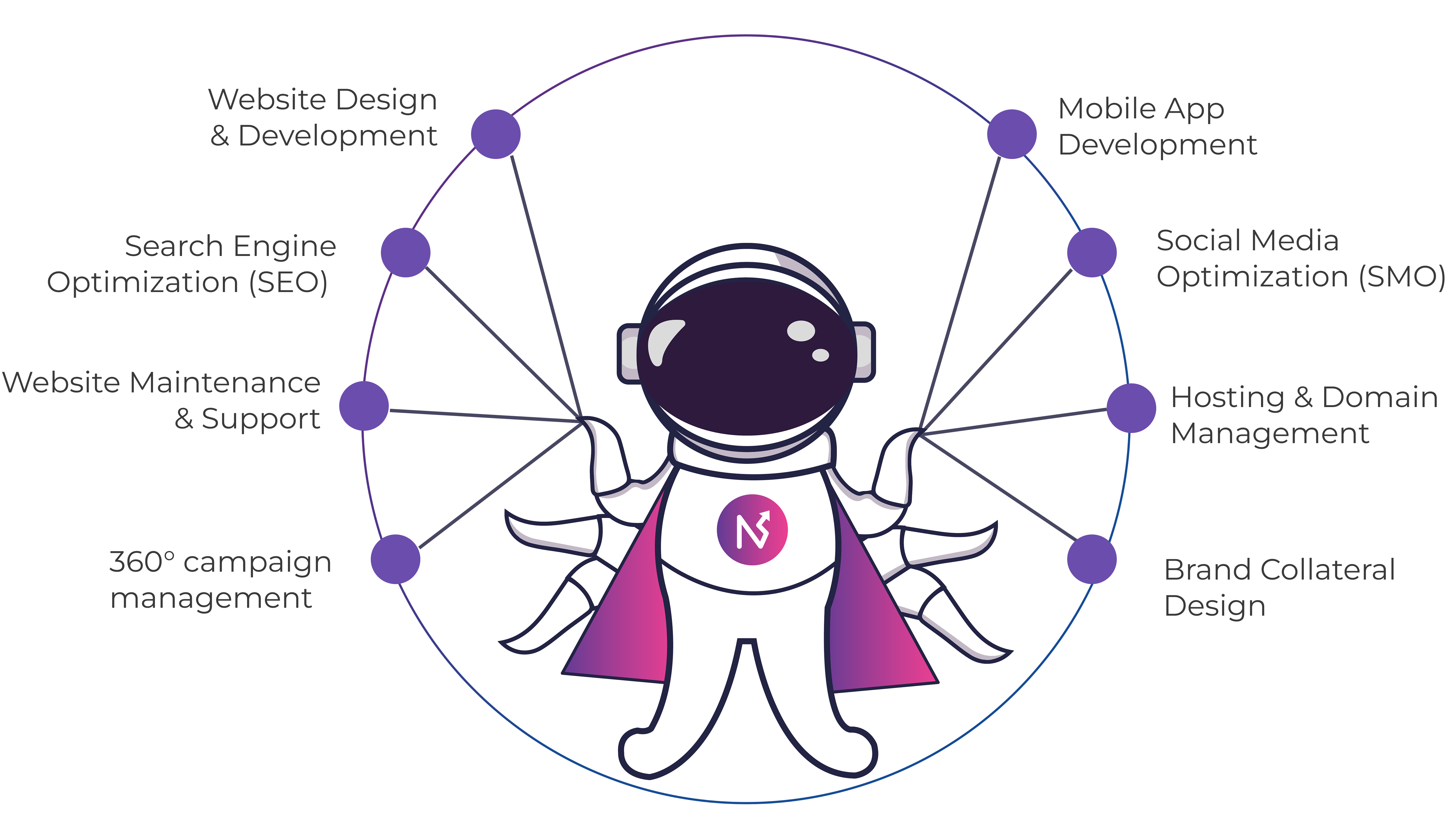 Nuform Social Services