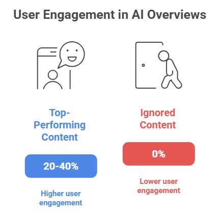 User Engagement Metrics