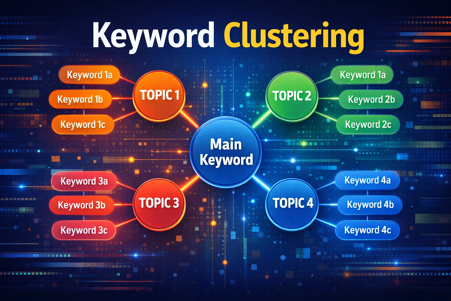Keyword Clustering Strategy for Better SEO Rankings