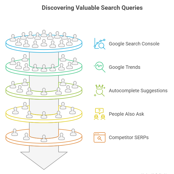 Search Queries