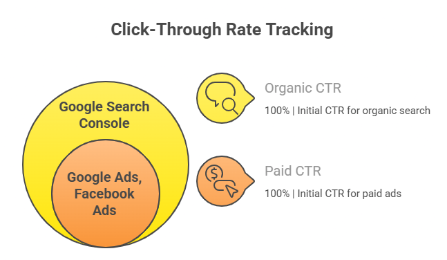 How to Track and Analyze Click Through Rate CTR visual selection