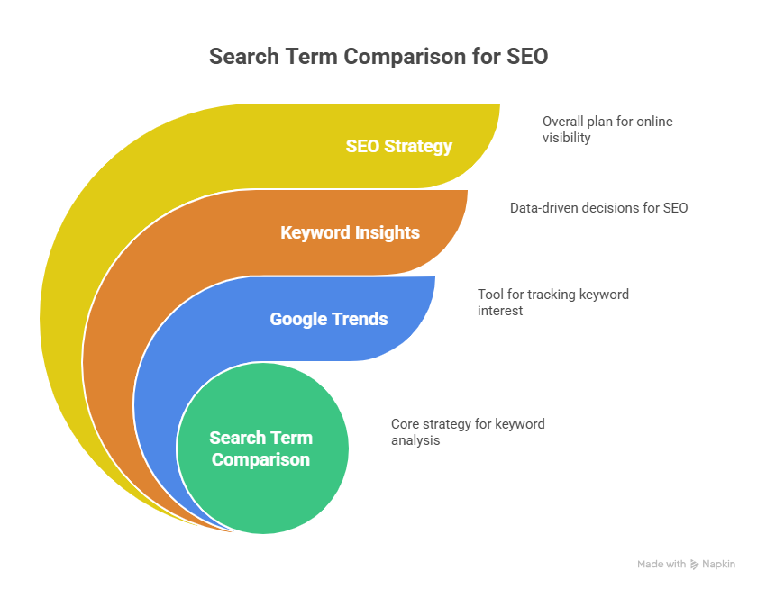 Why Search Term Comparison Is a Game Changer for Your SEO Strategy visual selection
