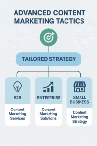 Advanced Content Marketing Strategies