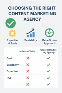 Choosing the Right Marketing Option