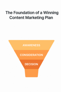 The Foundation of a Marketing Plan