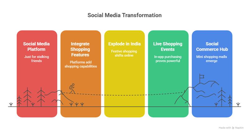 Top Trends Defining the Future of Social Media Marketing visual selection
