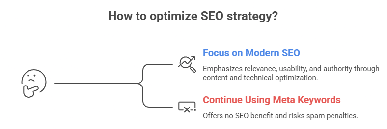 Final Thoughts Ditch Meta Keywords Focus on Smart SEO visual selection