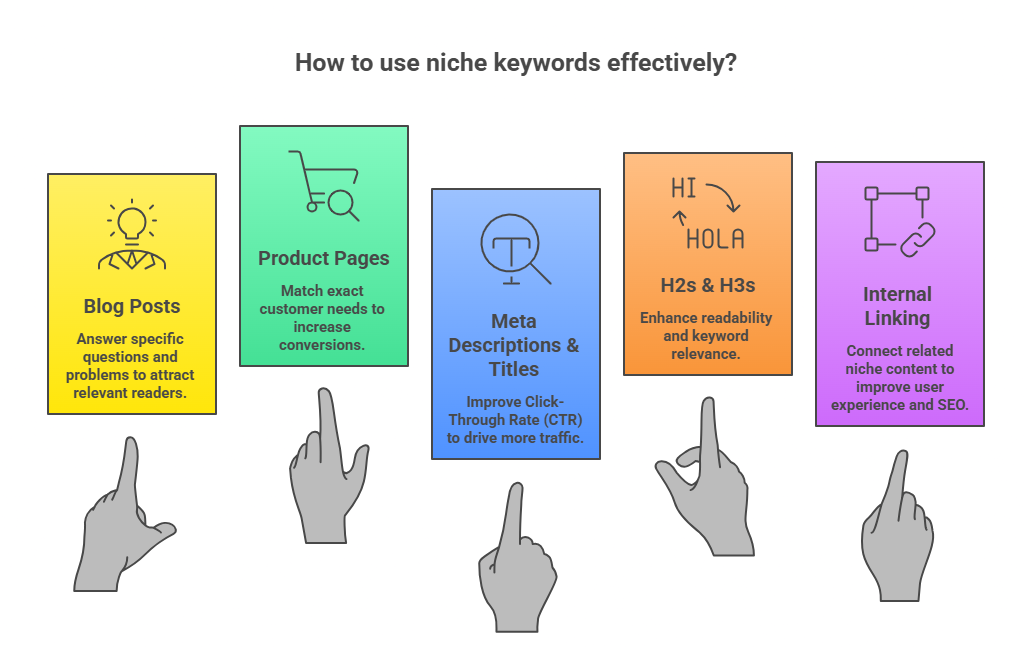 How to Use Niche Keywords in Your Content visual selection