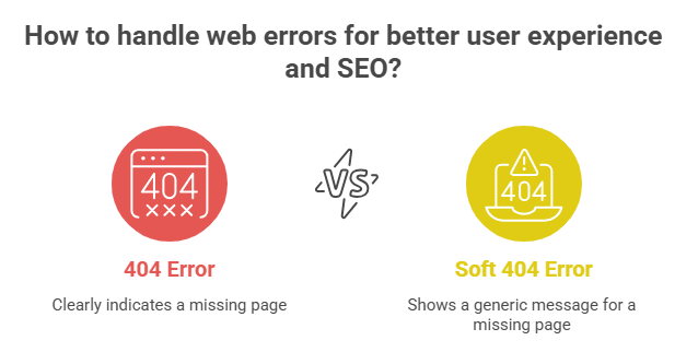 404 & Soft 404 Errors: Do They Hurt Your SEO? 3 What Are 404 and Soft 404 Errors and Why Should You Care_ - visual selection