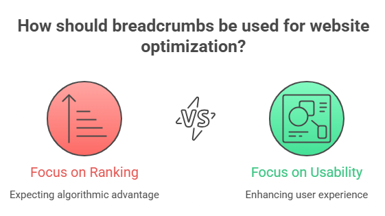 Breadcrumbs Aren’t a Ranking Factor: Here’s Why google say's 3 What Google Actually Says About Breadcrumbs visual selection 1