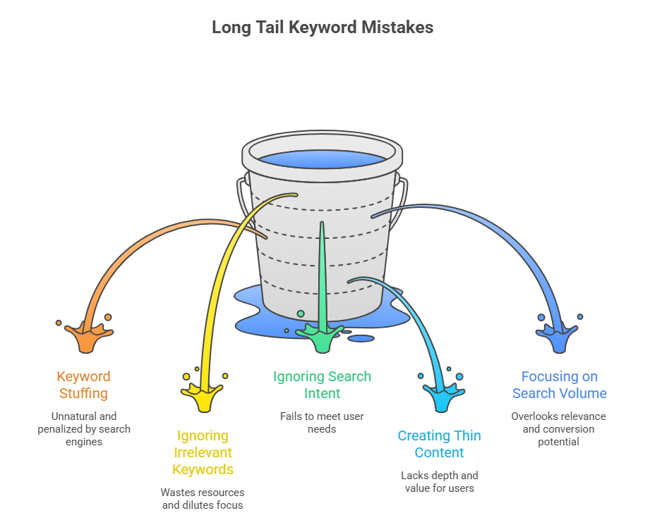 Long Tail Keyword mistakes