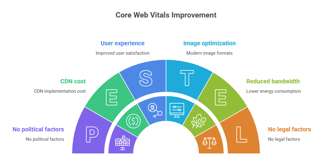 Core Web Vitals Guide: Improve Website Speed, UX & Google Rankings Fast