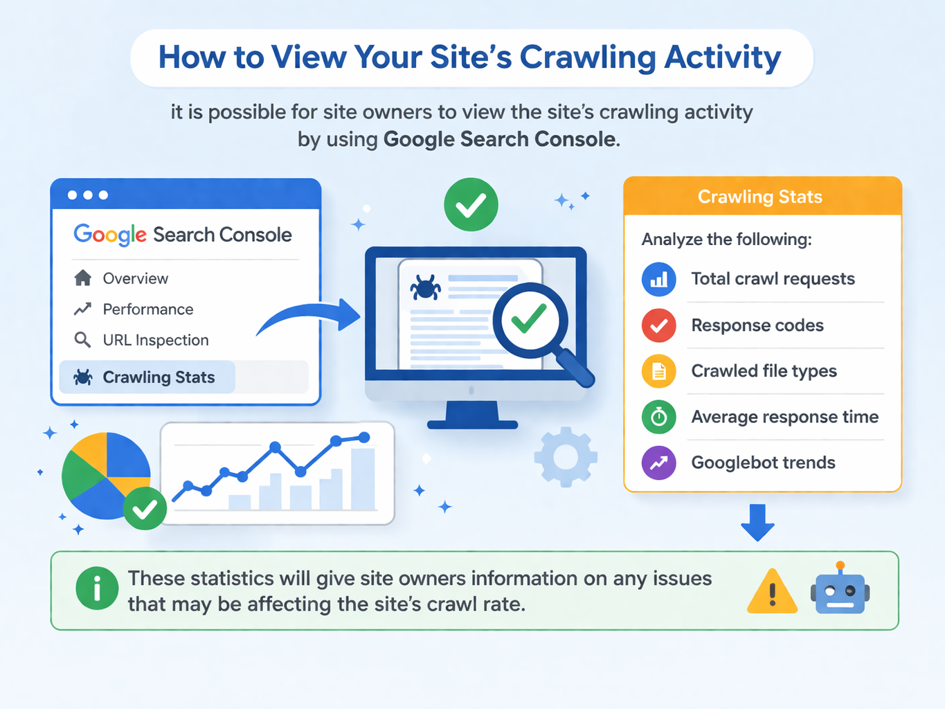 Google Search Console crawling stats overview
