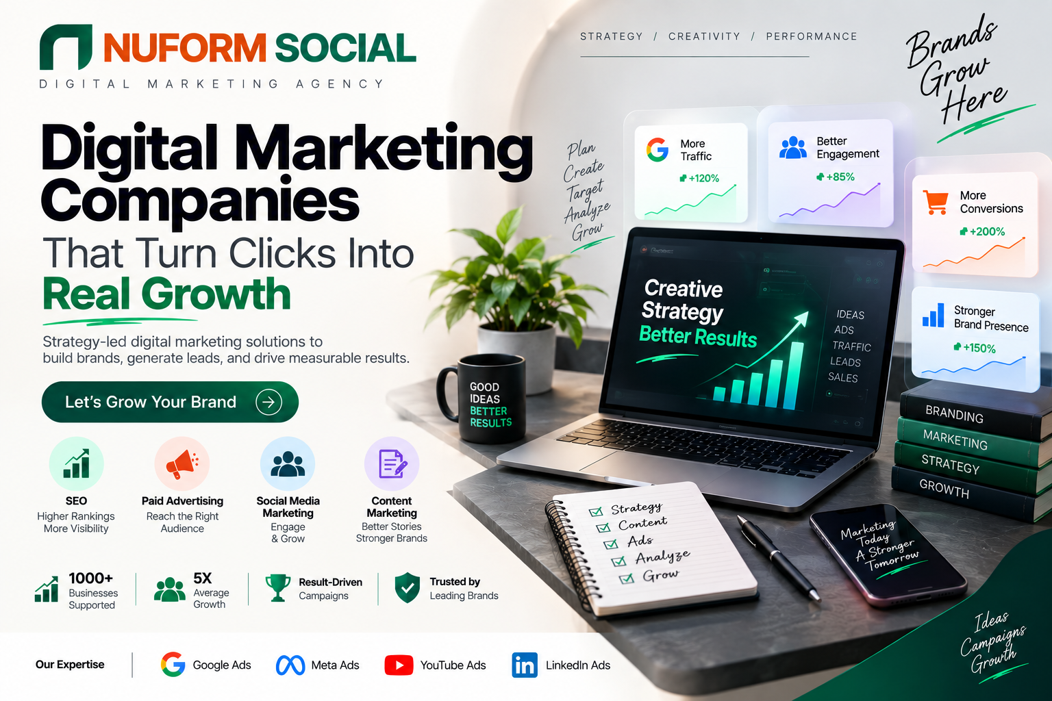 Digital Marketing Companies in India