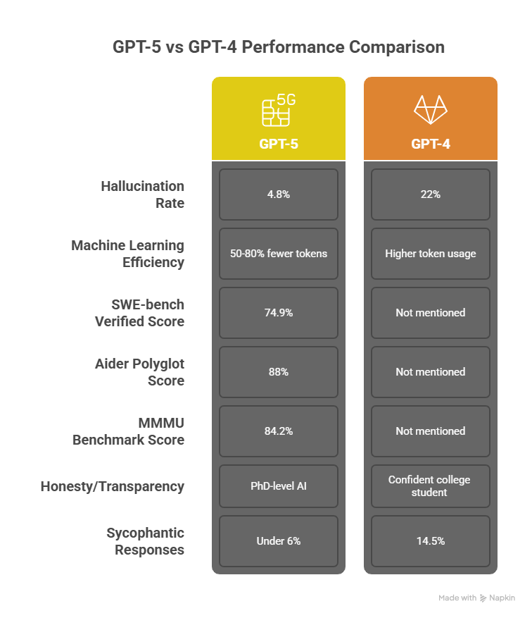 visual selection